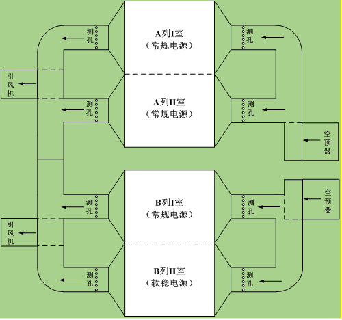 布袋除尘器