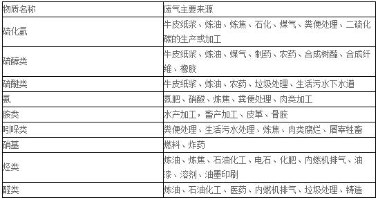 voc废气处理设备