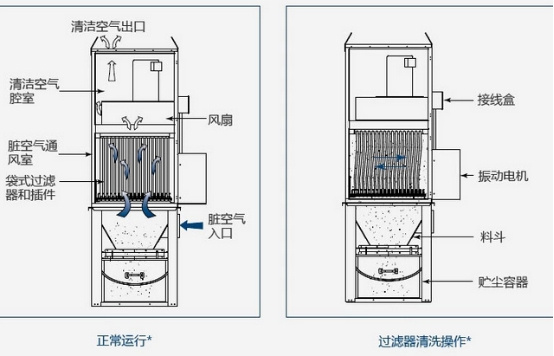 高温布袋除尘器